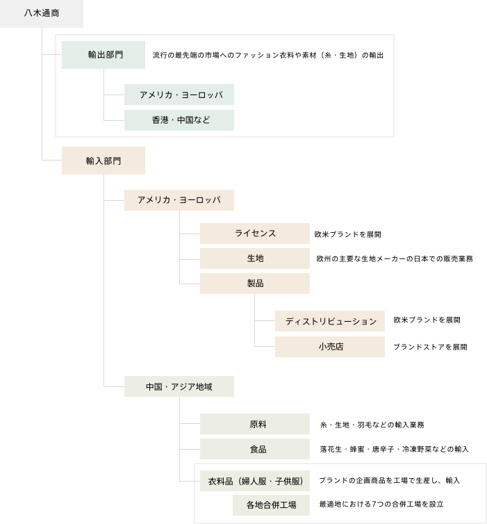 business_activity