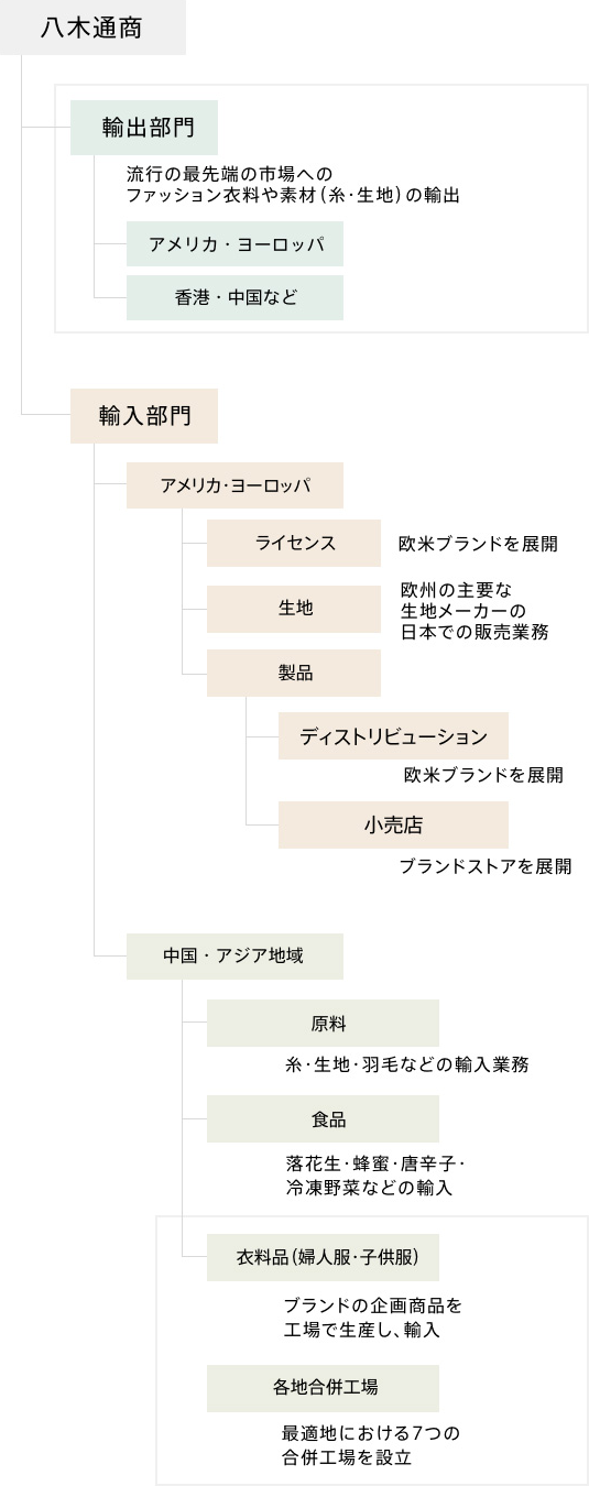 business_activity